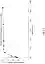 Fig. 02 - POLISHING SLURRY COMPOSITION