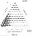 Fig. 28 - LOWER GWP REFRIGERANT COMPOSITIONS