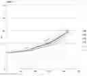 Fig. 02 - LUBRICANT COMPOSITION
