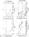 Fig. 03 - MALTOTRIOSE METABOLIZING MUTANTS OF SACCHAROMYCES EUBAYANUS
