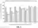 Fig. 03 - COMPOSITION FOR DEGRADATION OF MYCOTOXIN COMPRISING ASPERGILLUS CULTURE FILTRATE CONTAINING IRON COMPOUND OR YEAST EXTRACT AS EFFECTIVE COMPONENT AND USES THEREOF
