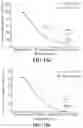 Fig. 14 - COMPOSITION FOR DEGRADATION OF MYCOTOXIN COMPRISING ASPERGILLUS CULTURE FILTRATE CONTAINING IRON COMPOUND OR YEAST EXTRACT AS EFFECTIVE COMPONENT AND USES THEREOF