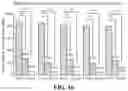 Fig. 15 - COMPOSITION FOR DEGRADATION OF MYCOTOXIN COMPRISING ASPERGILLUS CULTURE FILTRATE CONTAINING IRON COMPOUND OR YEAST EXTRACT AS EFFECTIVE COMPONENT AND USES THEREOF