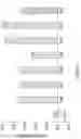 Fig. 02 - RECOMBINANT YEAST HOST CELLS EXPRESSING CELL-ASSOCIATED HETEROLOGOUS PROTEINS