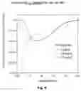 Fig. 10 - A Self-Assembling Short Amphiphilic Peptide And Related Methods And Uses