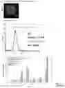 Fig. 16 - A Self-Assembling Short Amphiphilic Peptide And Related Methods And Uses