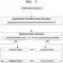 Fig. 02 - Sexed Sperm Bulk Separation Systems