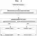 Fig. 03 - Sexed Sperm Bulk Separation Systems