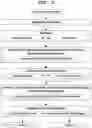 Fig. 06 - Sexed Sperm Bulk Separation Systems