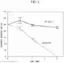 Fig. 05 - METHOD FOR PRODUCING ASTROCYTES