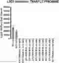 Fig. 01 - COMPOSITIONS AND METHODS FOR GENERATING HAIR CELLS BY INHIBITING EPIGENETIC TARGETS