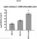 Fig. 11 - COMPOSITIONS AND METHODS FOR GENERATING HAIR CELLS BY INHIBITING EPIGENETIC TARGETS