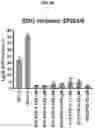 Fig. 17 - COMPOSITIONS AND METHODS FOR GENERATING HAIR CELLS BY INHIBITING EPIGENETIC TARGETS