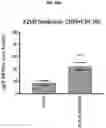 Fig. 27 - COMPOSITIONS AND METHODS FOR GENERATING HAIR CELLS BY INHIBITING EPIGENETIC TARGETS