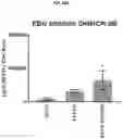 Fig. 32 - COMPOSITIONS AND METHODS FOR GENERATING HAIR CELLS BY INHIBITING EPIGENETIC TARGETS