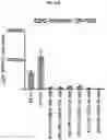 Fig. 34 - COMPOSITIONS AND METHODS FOR GENERATING HAIR CELLS BY INHIBITING EPIGENETIC TARGETS