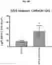 Fig. 37 - COMPOSITIONS AND METHODS FOR GENERATING HAIR CELLS BY INHIBITING EPIGENETIC TARGETS