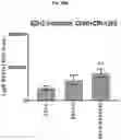 Fig. 38 - COMPOSITIONS AND METHODS FOR GENERATING HAIR CELLS BY INHIBITING EPIGENETIC TARGETS