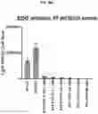 Fig. 40 - COMPOSITIONS AND METHODS FOR GENERATING HAIR CELLS BY INHIBITING EPIGENETIC TARGETS