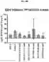 Fig. 41 - COMPOSITIONS AND METHODS FOR GENERATING HAIR CELLS BY INHIBITING EPIGENETIC TARGETS