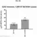 Fig. 43 - COMPOSITIONS AND METHODS FOR GENERATING HAIR CELLS BY INHIBITING EPIGENETIC TARGETS