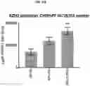 Fig. 44 - COMPOSITIONS AND METHODS FOR GENERATING HAIR CELLS BY INHIBITING EPIGENETIC TARGETS