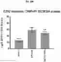 Fig. 45 - COMPOSITIONS AND METHODS FOR GENERATING HAIR CELLS BY INHIBITING EPIGENETIC TARGETS