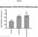 Fig. 47 - COMPOSITIONS AND METHODS FOR GENERATING HAIR CELLS BY INHIBITING EPIGENETIC TARGETS