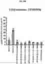Fig. 49 - COMPOSITIONS AND METHODS FOR GENERATING HAIR CELLS BY INHIBITING EPIGENETIC TARGETS