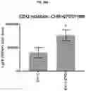 Fig. 50 - COMPOSITIONS AND METHODS FOR GENERATING HAIR CELLS BY INHIBITING EPIGENETIC TARGETS