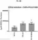Fig. 54 - COMPOSITIONS AND METHODS FOR GENERATING HAIR CELLS BY INHIBITING EPIGENETIC TARGETS