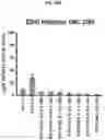 Fig. 59 - COMPOSITIONS AND METHODS FOR GENERATING HAIR CELLS BY INHIBITING EPIGENETIC TARGETS