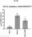 Fig. 67 - COMPOSITIONS AND METHODS FOR GENERATING HAIR CELLS BY INHIBITING EPIGENETIC TARGETS