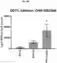 Fig. 68 - COMPOSITIONS AND METHODS FOR GENERATING HAIR CELLS BY INHIBITING EPIGENETIC TARGETS