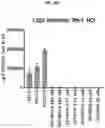 Fig. 74 - COMPOSITIONS AND METHODS FOR GENERATING HAIR CELLS BY INHIBITING EPIGENETIC TARGETS