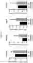 Fig. 08 - METHODS OF PROMOTING THYMIC EPITHELIAL CELL AND THYMIC EPITHELIAL CELL PROGENITOR DIFFERENTIATION OF PLURIPOTENT STEM CELLS, RESULTING CELLS, AND USES THEREOF