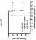 Fig. 24 - METHODS OF PROMOTING THYMIC EPITHELIAL CELL AND THYMIC EPITHELIAL CELL PROGENITOR DIFFERENTIATION OF PLURIPOTENT STEM CELLS, RESULTING CELLS, AND USES THEREOF
