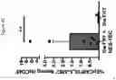 Fig. 31 - METHODS OF PROMOTING THYMIC EPITHELIAL CELL AND THYMIC EPITHELIAL CELL PROGENITOR DIFFERENTIATION OF PLURIPOTENT STEM CELLS, RESULTING CELLS, AND USES THEREOF