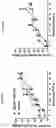 Fig. 34 - METHODS OF PROMOTING THYMIC EPITHELIAL CELL AND THYMIC EPITHELIAL CELL PROGENITOR DIFFERENTIATION OF PLURIPOTENT STEM CELLS, RESULTING CELLS, AND USES THEREOF