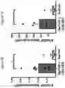 Fig. 38 - METHODS OF PROMOTING THYMIC EPITHELIAL CELL AND THYMIC EPITHELIAL CELL PROGENITOR DIFFERENTIATION OF PLURIPOTENT STEM CELLS, RESULTING CELLS, AND USES THEREOF