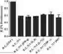 Fig. 01 - METHOD FOR LARGE-SCALE PRODUCTION OF ALLOSPECIFIC TYPE 1 REGULATORY TREGS (TR1) STABLE IN THE PRESENCE OF PROINFLAMMATORY CYTOKINES WITH THERAPEUTIC POTENTIAL IN TRANSPLANTATION