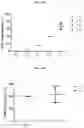 Fig. 13 - METHOD FOR LARGE-SCALE PRODUCTION OF ALLOSPECIFIC TYPE 1 REGULATORY TREGS (TR1) STABLE IN THE PRESENCE OF PROINFLAMMATORY CYTOKINES WITH THERAPEUTIC POTENTIAL IN TRANSPLANTATION