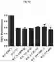 Fig. 18 - METHOD FOR LARGE-SCALE PRODUCTION OF ALLOSPECIFIC TYPE 1 REGULATORY TREGS (TR1) STABLE IN THE PRESENCE OF PROINFLAMMATORY CYTOKINES WITH THERAPEUTIC POTENTIAL IN TRANSPLANTATION