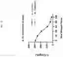 Fig. 23 - GENETICALLY MODIFIED HEMATOPOIETIC STEM AND PROGENITOR CELLS (HSPCS) AND MESENCHYMAL CELLS AS A PLATFORM TO REDUCE OR PREVENT METASTASIS, TREAT AUTOIMMUNE AND INFLAMMATORY DISORDERS, AND REBALANCE THE IMMUNE MILIEU AND DYSREGULATED NICHES