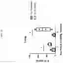 Fig. 26 - GENETICALLY MODIFIED HEMATOPOIETIC STEM AND PROGENITOR CELLS (HSPCS) AND MESENCHYMAL CELLS AS A PLATFORM TO REDUCE OR PREVENT METASTASIS, TREAT AUTOIMMUNE AND INFLAMMATORY DISORDERS, AND REBALANCE THE IMMUNE MILIEU AND DYSREGULATED NICHES