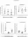 Fig. 33 - GENETICALLY MODIFIED HEMATOPOIETIC STEM AND PROGENITOR CELLS (HSPCS) AND MESENCHYMAL CELLS AS A PLATFORM TO REDUCE OR PREVENT METASTASIS, TREAT AUTOIMMUNE AND INFLAMMATORY DISORDERS, AND REBALANCE THE IMMUNE MILIEU AND DYSREGULATED NICHES