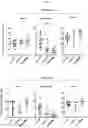 Fig. 40 - GENETICALLY MODIFIED HEMATOPOIETIC STEM AND PROGENITOR CELLS (HSPCS) AND MESENCHYMAL CELLS AS A PLATFORM TO REDUCE OR PREVENT METASTASIS, TREAT AUTOIMMUNE AND INFLAMMATORY DISORDERS, AND REBALANCE THE IMMUNE MILIEU AND DYSREGULATED NICHES