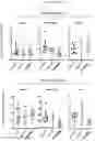 Fig. 41 - GENETICALLY MODIFIED HEMATOPOIETIC STEM AND PROGENITOR CELLS (HSPCS) AND MESENCHYMAL CELLS AS A PLATFORM TO REDUCE OR PREVENT METASTASIS, TREAT AUTOIMMUNE AND INFLAMMATORY DISORDERS, AND REBALANCE THE IMMUNE MILIEU AND DYSREGULATED NICHES