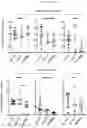 Fig. 42 - GENETICALLY MODIFIED HEMATOPOIETIC STEM AND PROGENITOR CELLS (HSPCS) AND MESENCHYMAL CELLS AS A PLATFORM TO REDUCE OR PREVENT METASTASIS, TREAT AUTOIMMUNE AND INFLAMMATORY DISORDERS, AND REBALANCE THE IMMUNE MILIEU AND DYSREGULATED NICHES