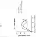 Fig. 63 - GENETICALLY MODIFIED HEMATOPOIETIC STEM AND PROGENITOR CELLS (HSPCS) AND MESENCHYMAL CELLS AS A PLATFORM TO REDUCE OR PREVENT METASTASIS, TREAT AUTOIMMUNE AND INFLAMMATORY DISORDERS, AND REBALANCE THE IMMUNE MILIEU AND DYSREGULATED NICHES